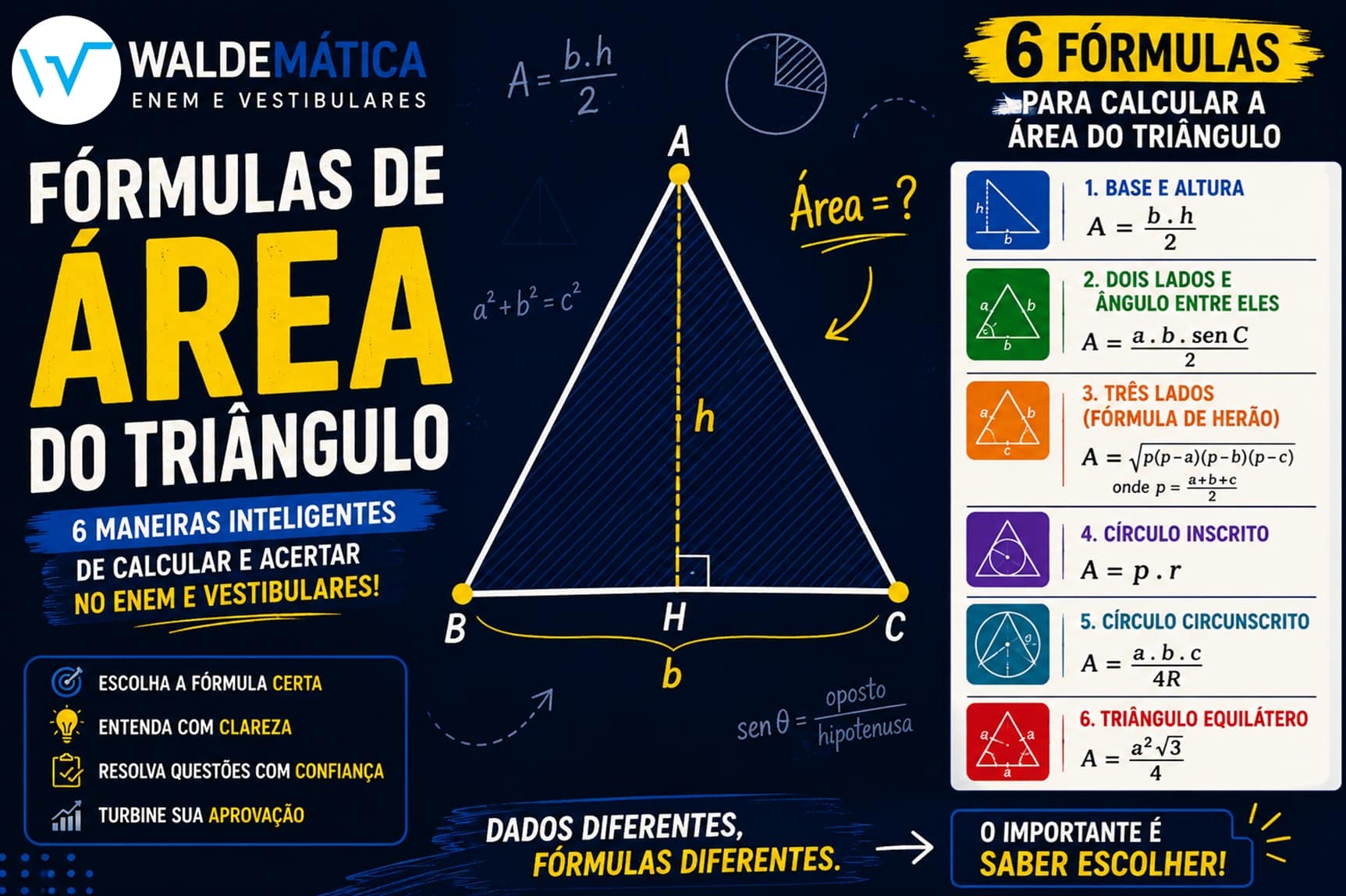 Fórmulas de Área de Triângulo: O Guia Completo para o ENEM