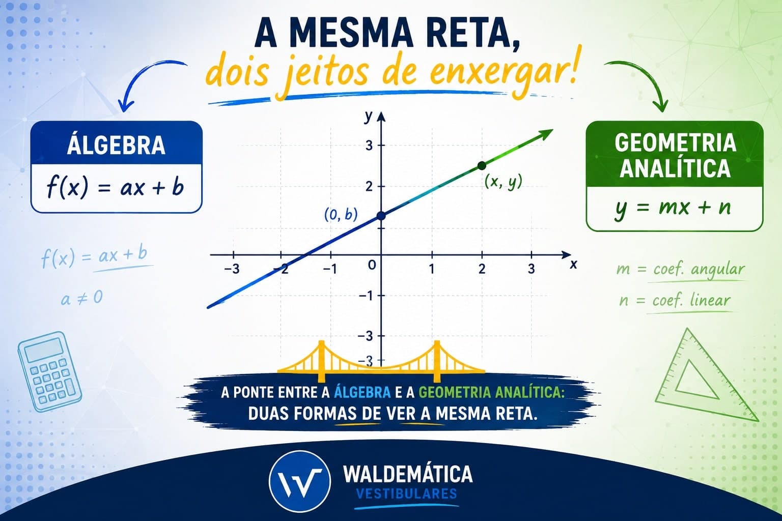 Equação da Reta: Entenda a Relação com a Função do 1º Grau