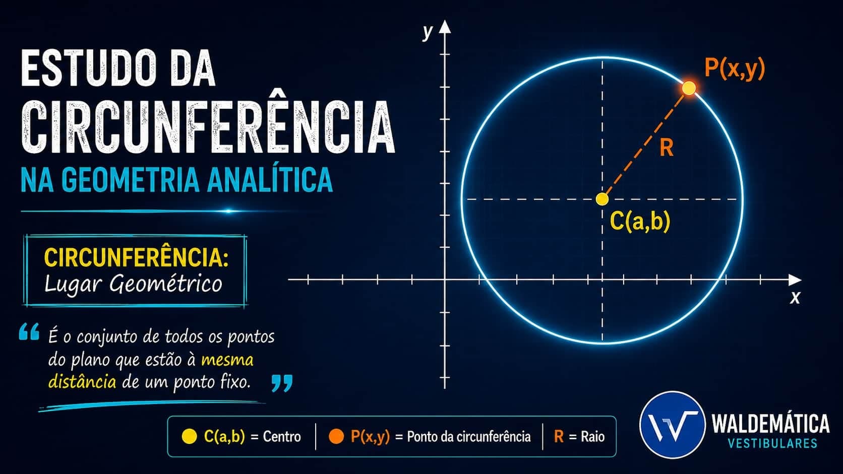 Estudo da Circunferência na Geometria Analítica: Teoria, Fórmulas e Macetes