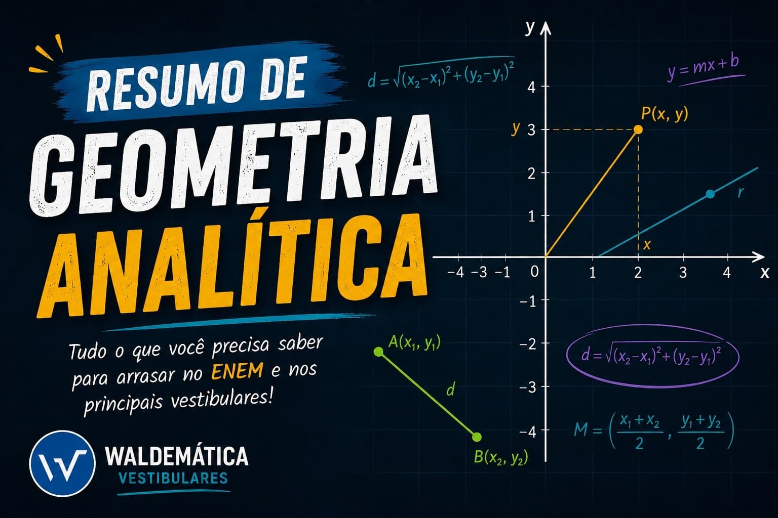 Resumo de Geometria Analítica: Fórmulas e Dicas para Memorizar