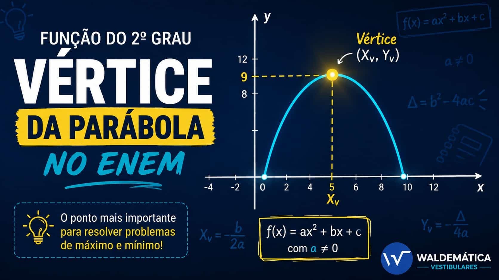Parábola destacando o vértice e as coordenadas x do vértice e y do vértice