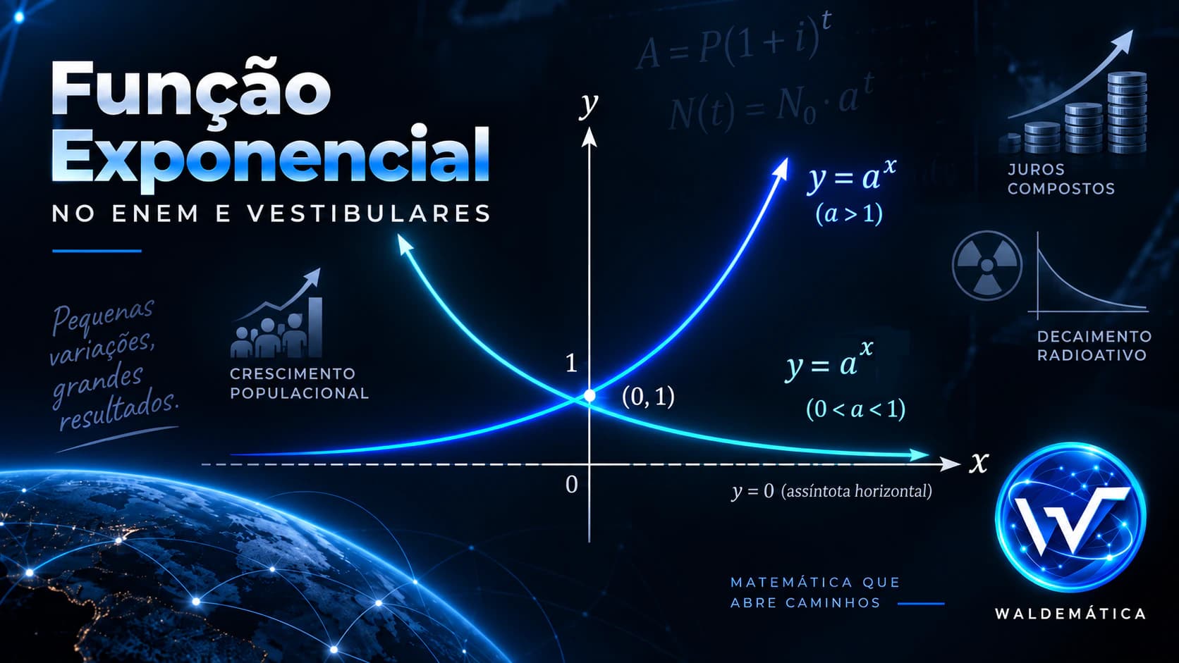 Função exponencial no ENEM e vestibulares com gráficos de crescimento e decaimento.
