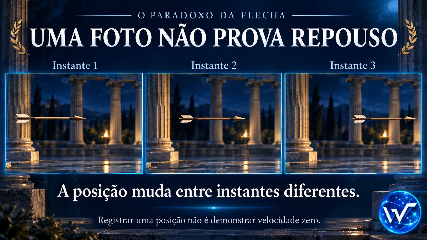 Três registros de uma flecha em posições diferentes ao longo do tempo, mostrando que uma imagem isolada não comprova repouso.
