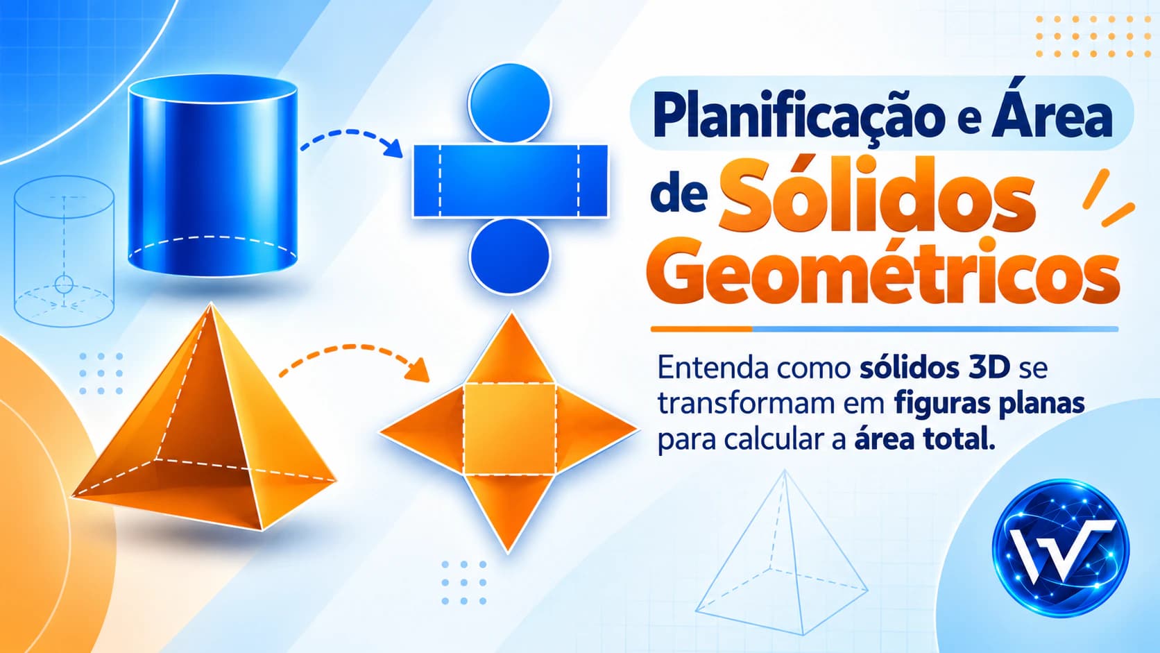 Ilustração didática mostrando a planificação e área de sólidos geométricos, com sólidos tridimensionais e suas representações planas.