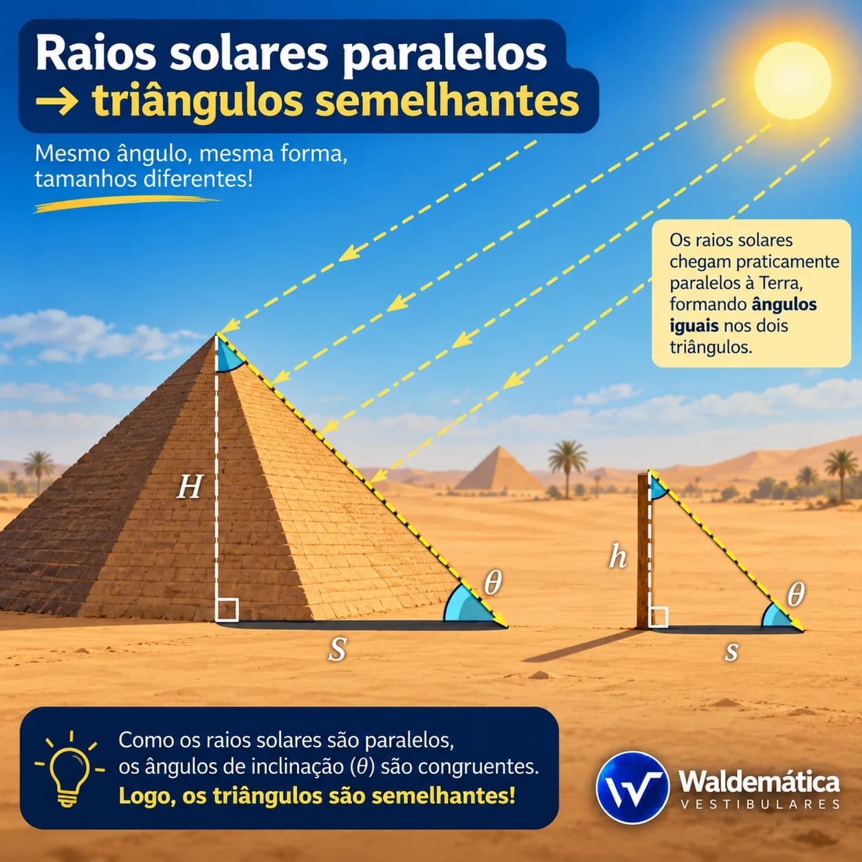 Pirâmide e bastão formando triângulos semelhantes devido à incidência praticamente paralela dos raios solares.