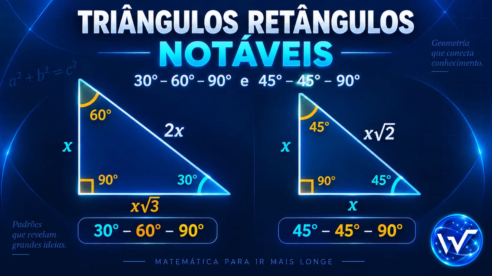 Ilustração didática mostrando as proporções do triângulo retângulo 30 e 60 graus e do triângulo retângulo isósceles, com o logo da Waldemática.