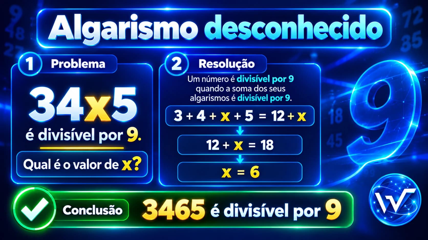 Problema de divisibilidade por 9 com o número 34x5 mostrando que o algarismo desconhecido x vale 6.