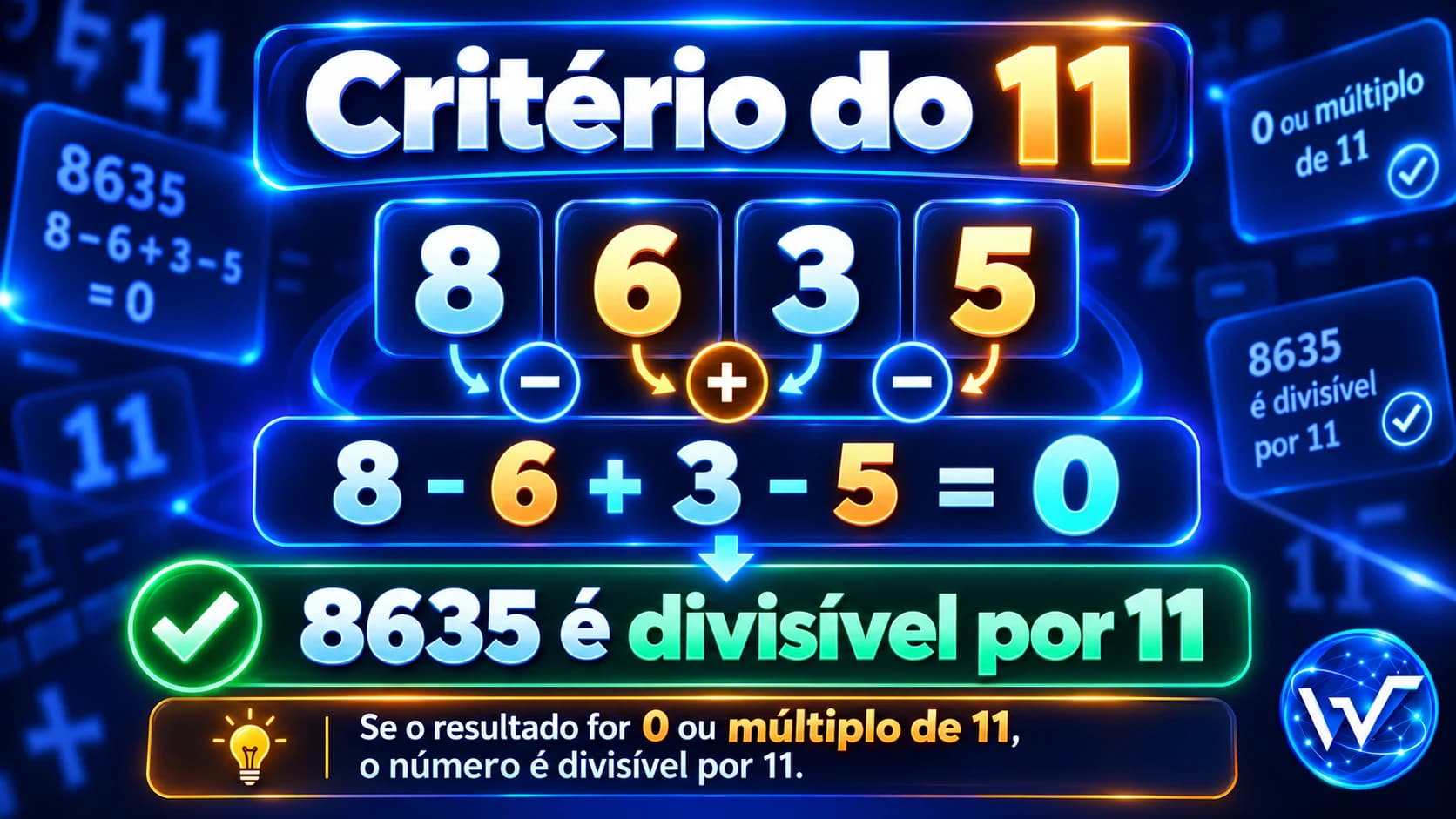 Exemplo do critério de divisibilidade por 11 aplicando a soma alternada 8 − 6 + 3 − 5 igual a zero.