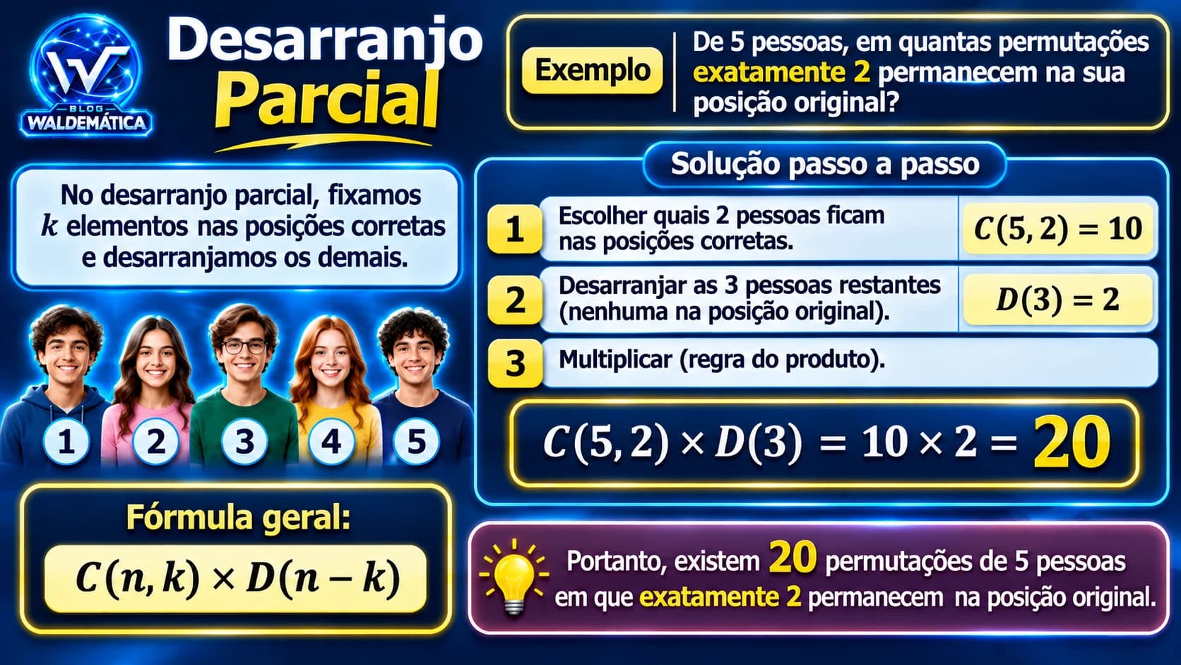 Desarranjo parcial de cinco pessoas com exatamente duas posições fixas: C(5, 2) × D(3) = 10 × 2 = 20.