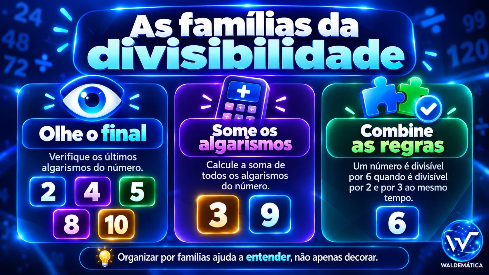 Infográfico organizando critérios de divisibilidade em regras que analisam o final do número, somam algarismos ou combinam critérios.