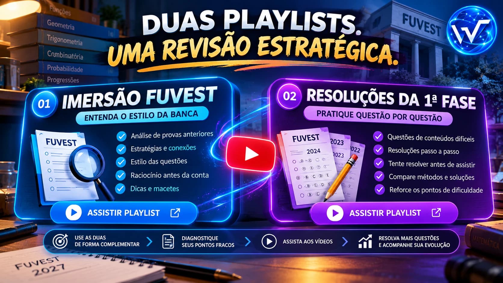 Comparação das playlists Imersão Fuvest, para compreender o estilo da banca, e Resoluções da 1ª Fase, para praticar e comparar métodos.