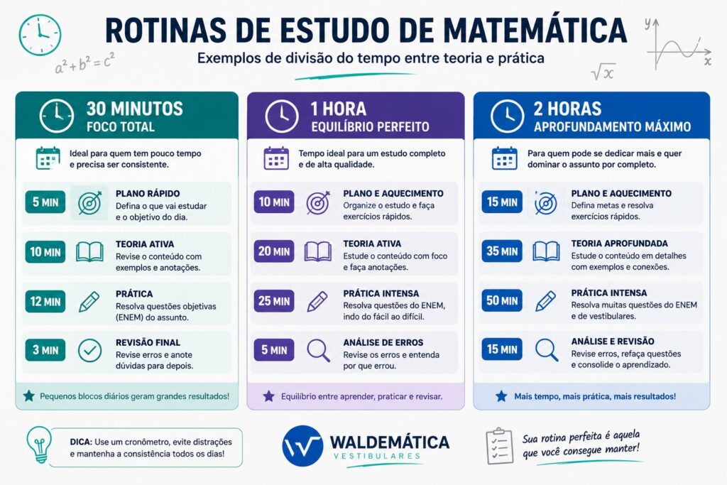 Infográfico com três cronogramas de estudos de matemática divididos por blocos de 30 minutos, 1 hora e 2 horas de duração.