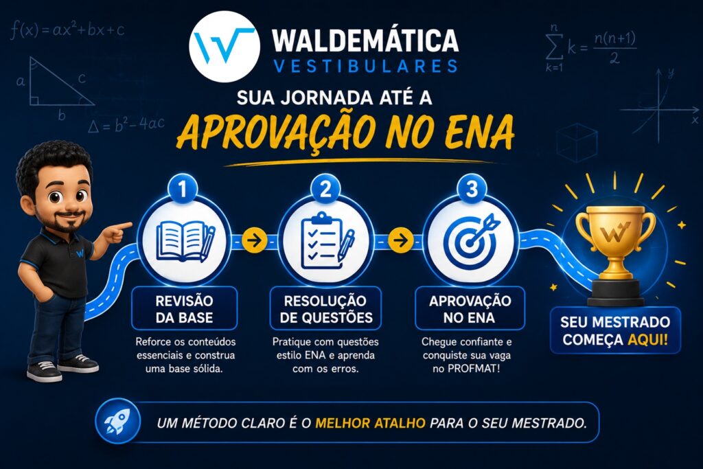 Fluxograma mostrando o passo a passo da preparação estruturada até a aprovação no ENA.