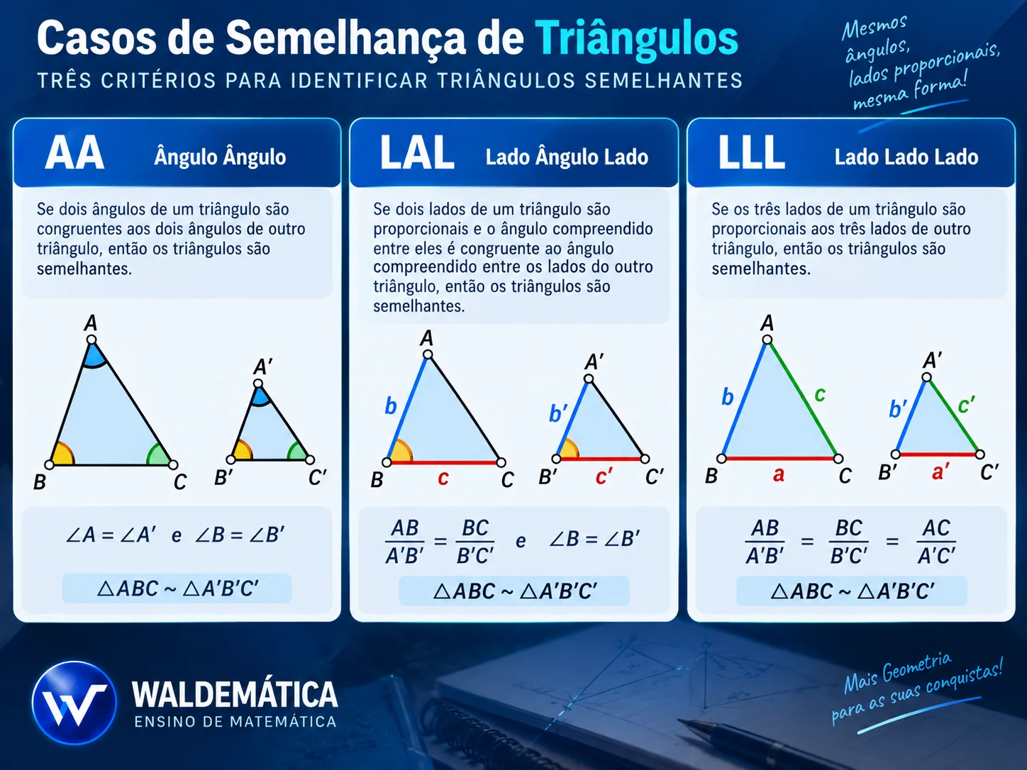 Comparação dos casos AA, LAL e LLL de semelhança de triângulos.