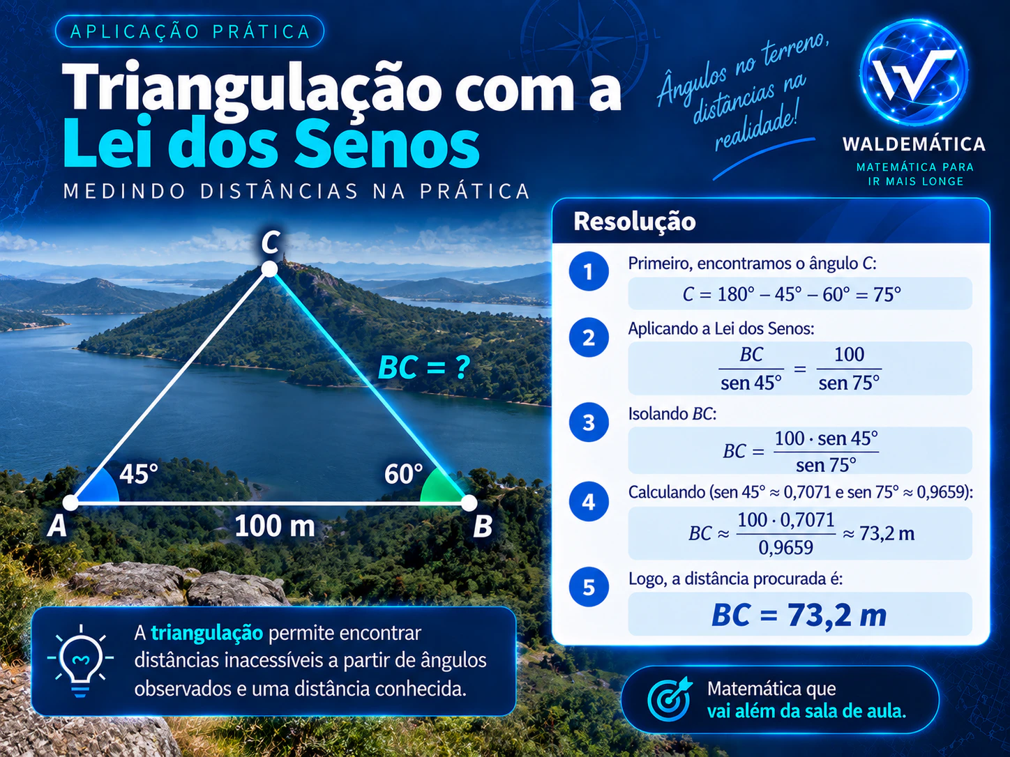 Triangulação usando uma base de 100 metros e a Lei dos Senos para calcular uma distância.
