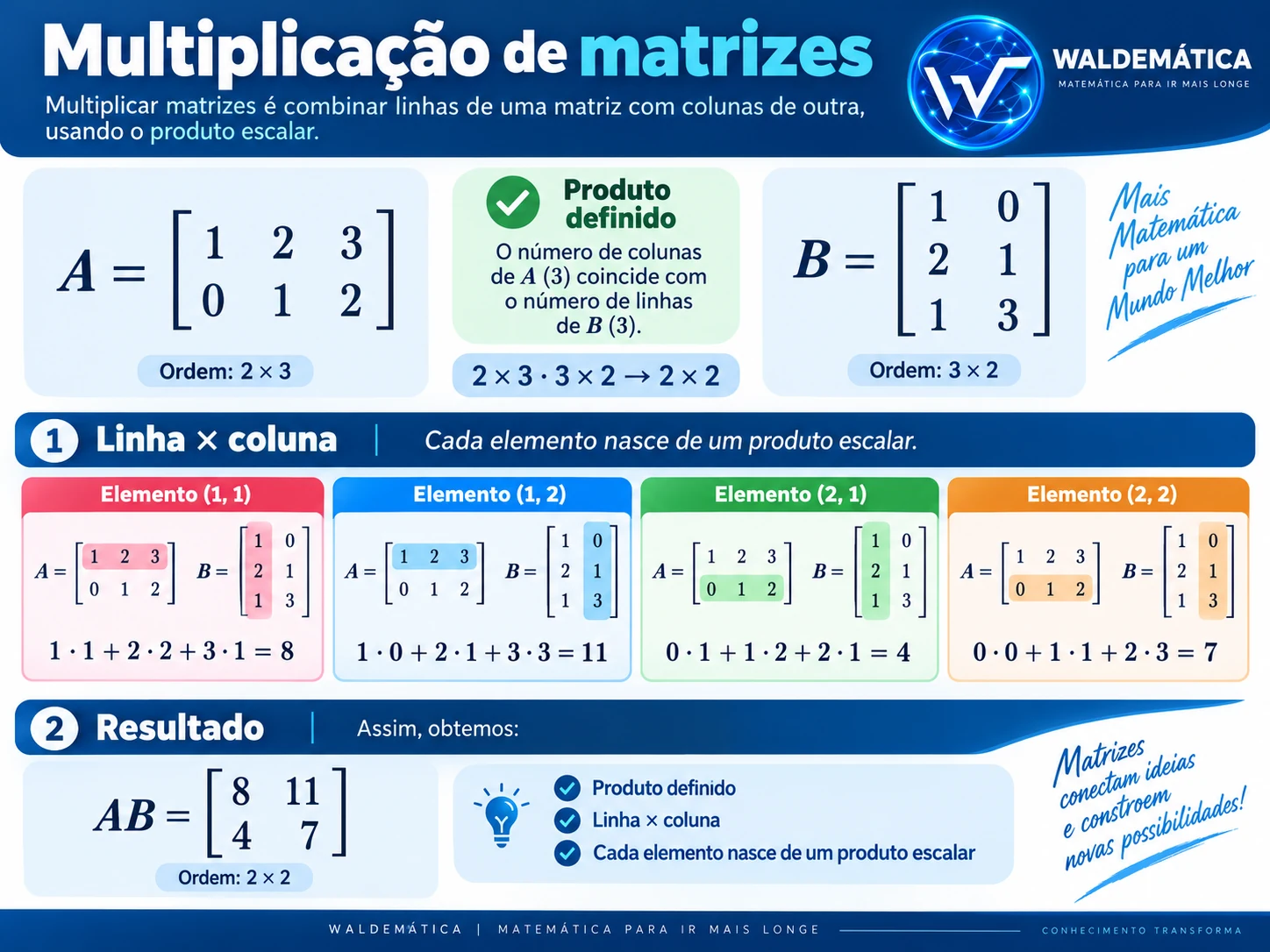 Multiplicação de uma matriz dois por três por outra três por dois.