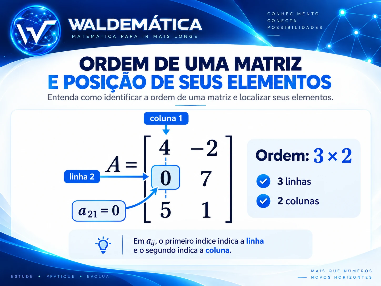 Matriz de ordem três por dois com o elemento da segunda linha e primeira coluna destacado.