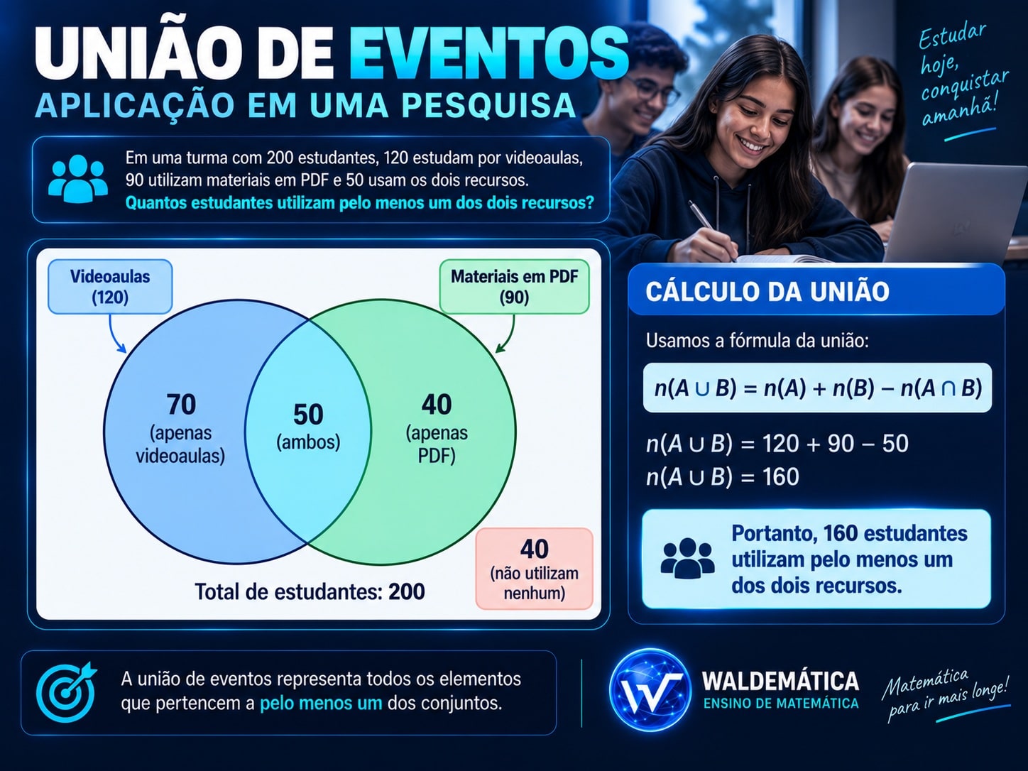 Diagrama de Venn com estudantes que utilizam videoaulas e materiais em PDF.