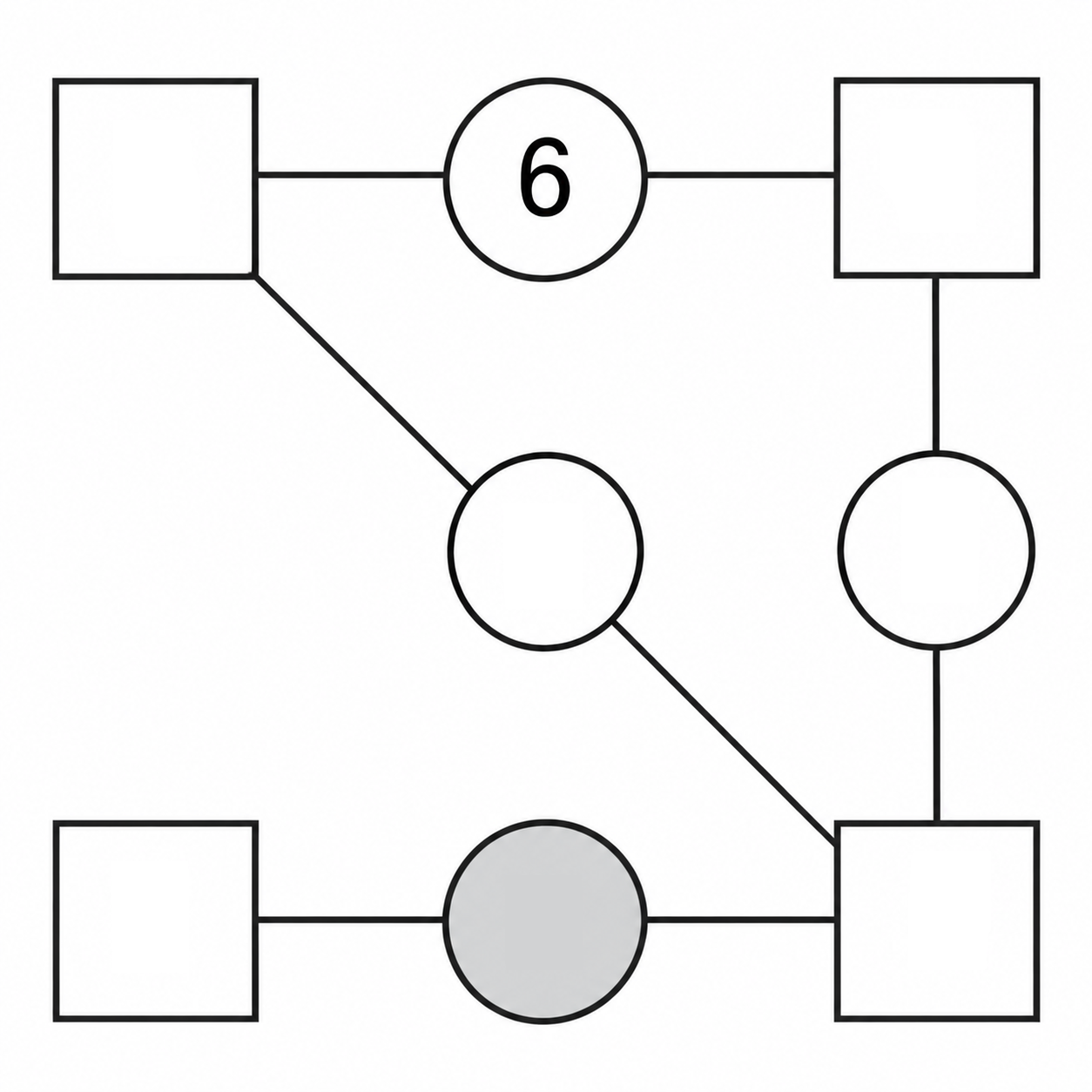 Oito figuras ligadas: quatro quadrados e quatro círculos, com 6 no círculo superior e o círculo inferior sombreado.